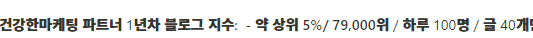 건강한마케팅이 6개월 진행한 병원의 블로그 지수 측정 결과