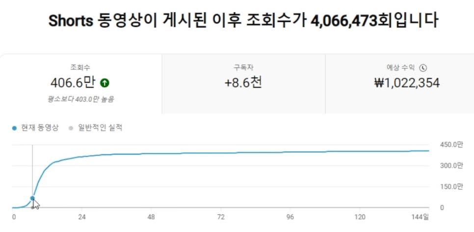 유튜브 영상 기획 사례로 소개된 실제 운영 중인 전문직 유튜브 채널 화면