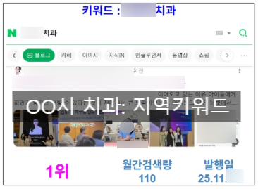 개원 초기 병원 마케팅 상담 및 성과 자료