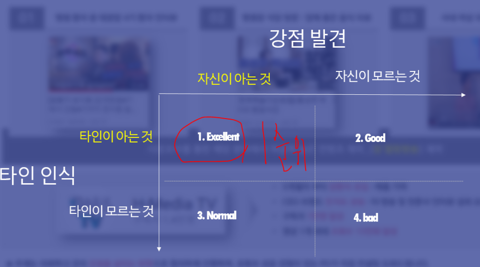 열정덕 퍼스널 브랜드 마케팅 강의안 슬라이드