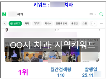 치과블로그대행 안내 이미지