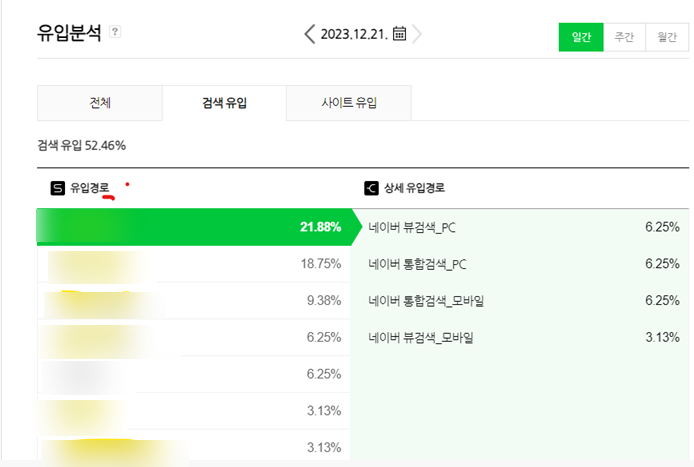 새로 시작한 병원 블로그의 통계 지수 화면