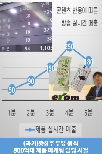 홈쇼핑 마케팅을 담당했던 시절의 덕PD