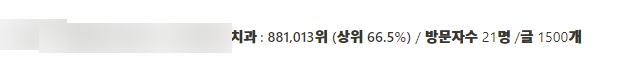 기존 업체가 5년간 작성한 병원 블로그의 지수 측정 결과 화면