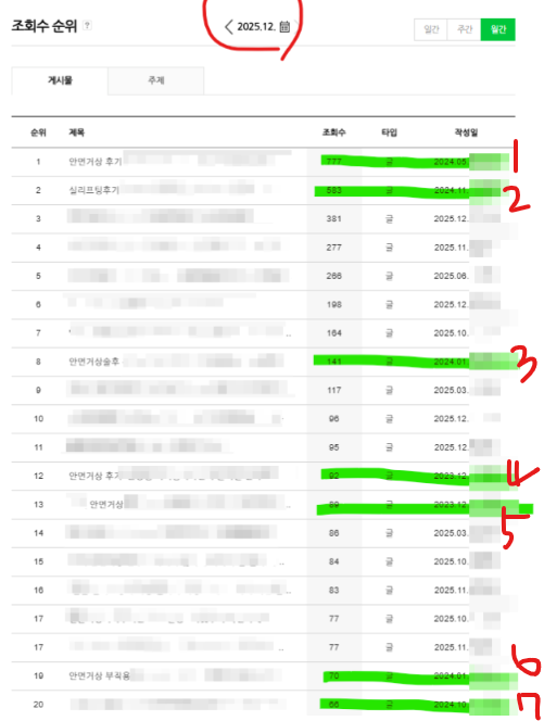 강남성형외과 블로그 조회수 통계 화면