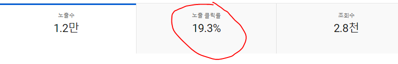 썸네일 코칭 적용 후 노출 클릭률 19% 이상을 기록한 수강생 영상 데이터