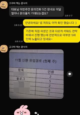 병원 직원이 보낸 블로그 광고 문의 카카오톡 대화 화면