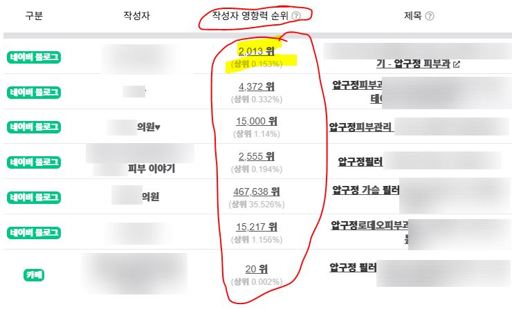 성형외과 블로그 대행 콘텐츠 예시