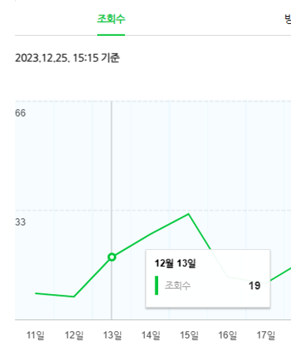 12월 13일 첫 글 발행 후 12월 22일 신규 환자 방문을 언급한 대화 화면