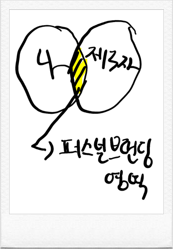 강남피부과마케팅 포지셔닝 - 내가 생각하는 강점과 제3자가 생각하는 강점의 교집합