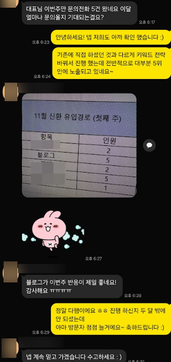 치과블로그마케팅 주제를 소개하는 대표 이미지