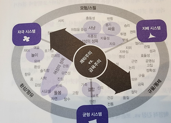 뇌, 욕망의 비밀을 풀다 도서 이미지