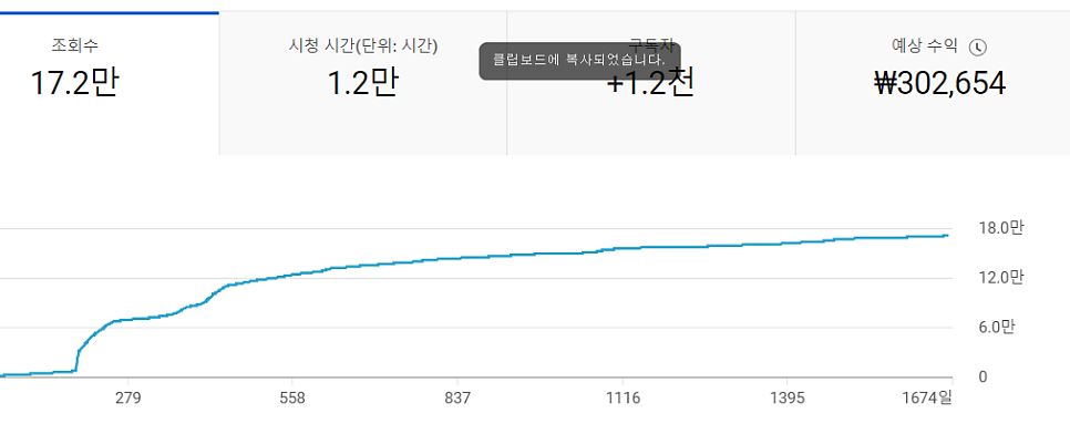 조회 수 17만 뷰 영상의 수익 30만 원 화면