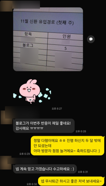 블로그 첫 주에 상담 문의 5건을 받았다는 성형외과 실장님과의 실제 카카오톡 대화 화면